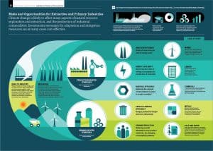 Six reasons that happened in 2019 of reducing climate change impacts