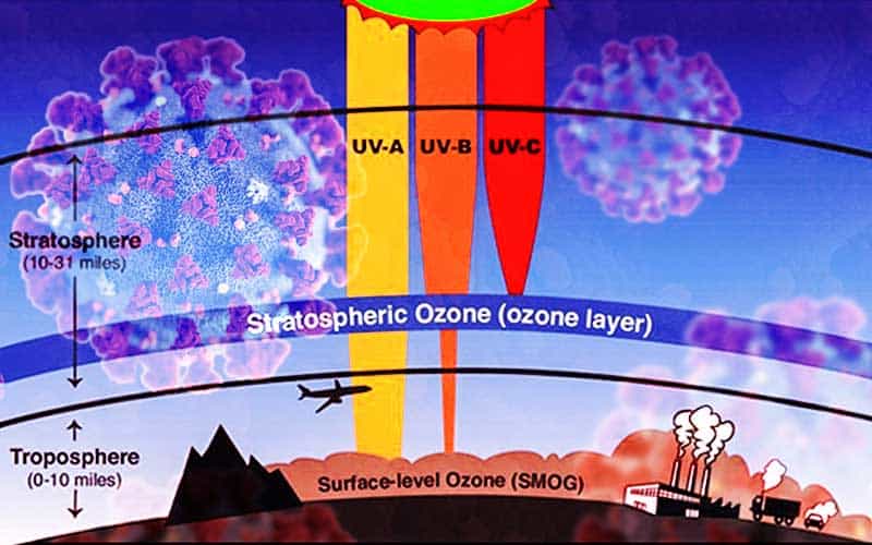 The Ozone Layer Becoming Thicker as Reducing of Atmospheric Pollution Due To COVID-19