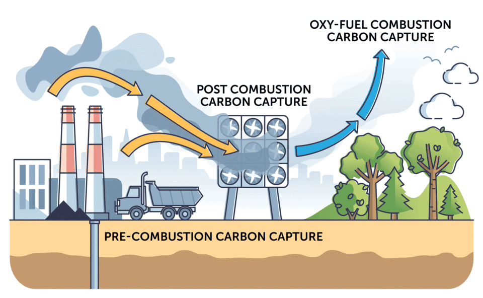 international debate over moral hazard of maintaining fossil fuels