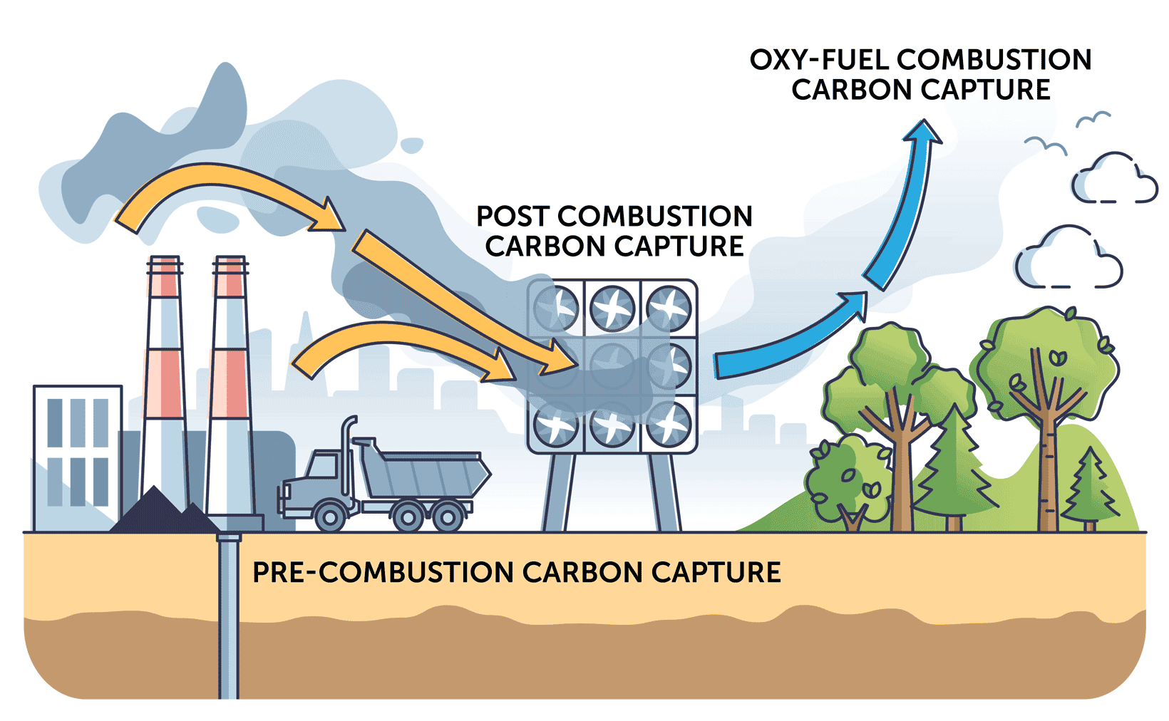 the ethical issue of continuing fossil fuel use