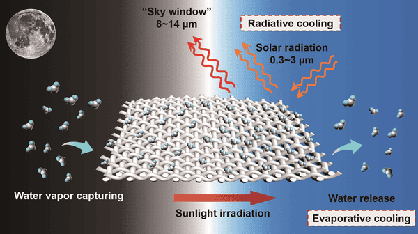 New innovation in environmental protection