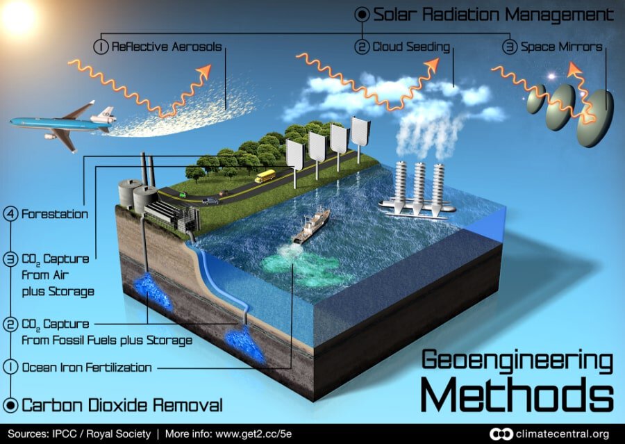 Great Barrier Reef 2026: Marine Geo‑engineering and “Cloud Brightening” Technology to Save Coral