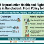 SRHR Challenge in Bangladesh: From Policy to Practice