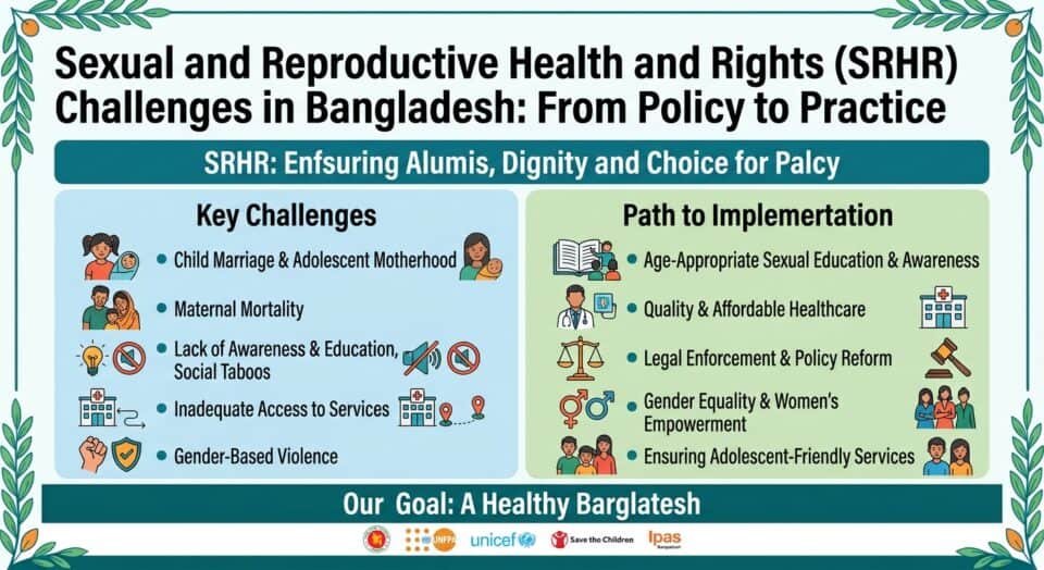 SRHR Challenge in Bangladesh: From Policy to Practice